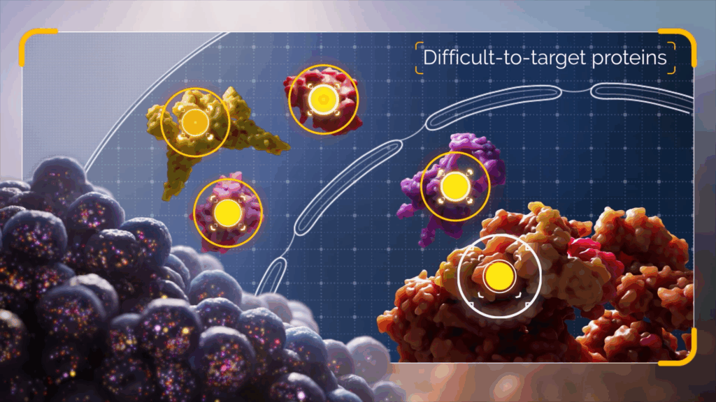 Cancer cells with difficult to target proteins